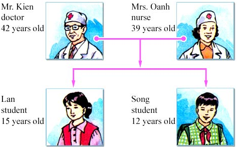 Giải bài tập Tiếng Anh 6 Unit 3: At Home