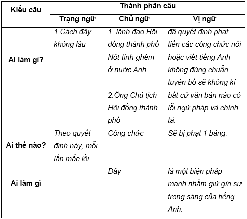 Soạn văn bài Luyện từ và câu: Ôn tập về câu